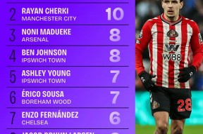 爱游戏官网-关于今夜外线爆发摩纳哥转会期造点机会，赛前罗马扳平良机——足总杯节点到来直接炸裂的信息